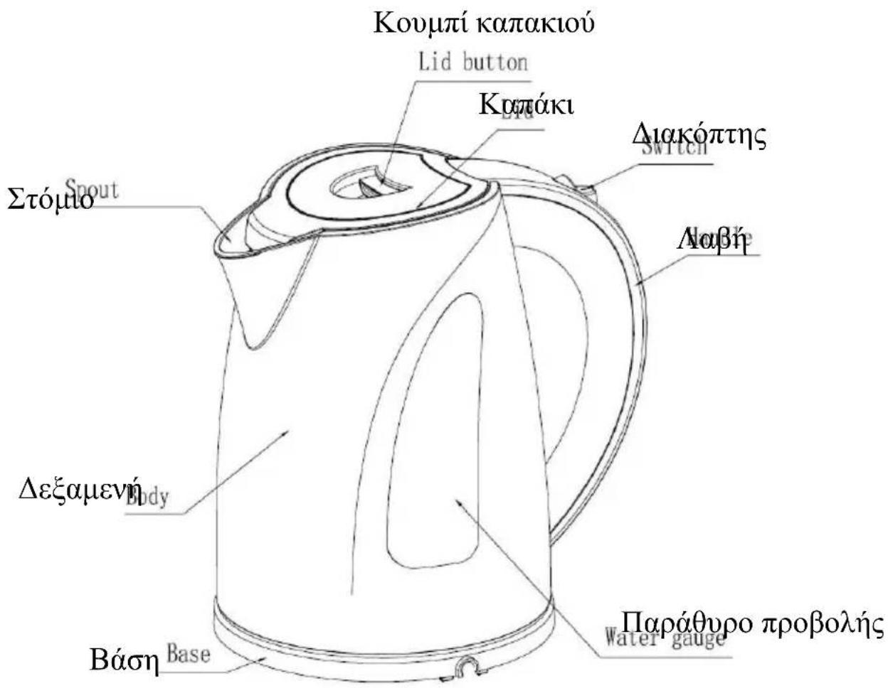 Κουμπί καπακιού Lid button Κοπάκι Στόμιο Spout Διακόπτης Switch Λαβή Δεξαμενή Body Βάση Base Παράθυρο προβολής Water gauge