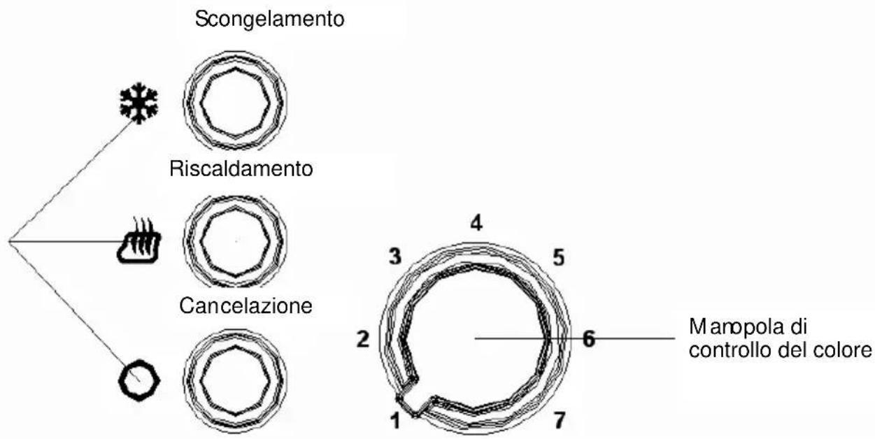 VOX TO8117 - Pannello di controllo: (vedi sotto) - 1