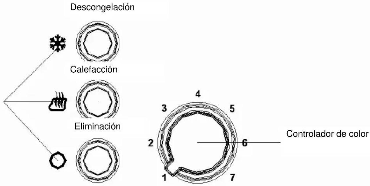VOX TO8117 - Panel de control: (ver abajo) - 1
