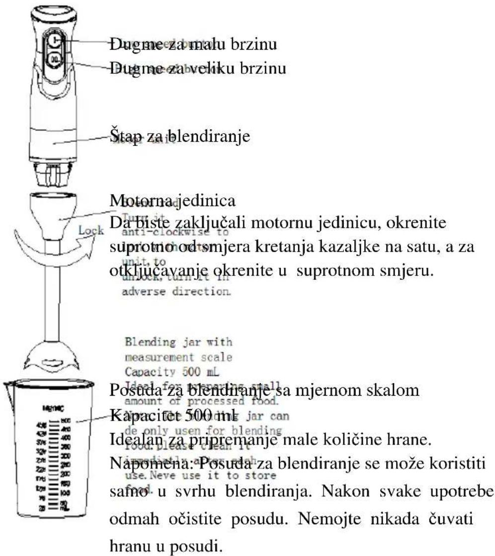 Dugme za malu brzinu Dugme za veliku brzinu Štap za blendiranje Motorna jedinica Da biste zaključali motornu jedinicu, okrenite suprotno od smjera kretanja kazaljke na satu, a za otključavanje okrenite u suprotnom smjeru. Lock adverse direction. Blending jar with measurement scale Capacity 500 mL Posuda za blendiranje sa mjernom skalom Kapacitet 500 ml Idealan za pripremanje male količine hrane. Napomena: Posuda za blendiranje se može koristiti samo u svrhu blendiranja. Nakon svake upotrebe odmah očistite posudu. Nemojte nikada čuvati hranu u posudi.