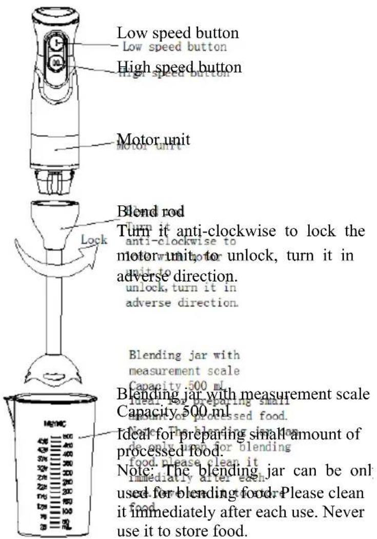 Low speed button Low speed button High speed button Motor unit Motor unit Blend rod Turn it anti-clockwise to lock the anti-clockwise to motor unit to unlock, turn it in adverse direction. unit to unlock, turn it in adverse direction. Blending jar with measurement scale Capacity 500 ml Ideal for preparing small amount of processed food. Blending jar with measurement scale Capacity 500 ml Ideal for preparing small amount of processed food. Note: The blending jar can be only used for blending food. please clean it immediately after each. Please clean it immediately after each use. Never use it to store food.