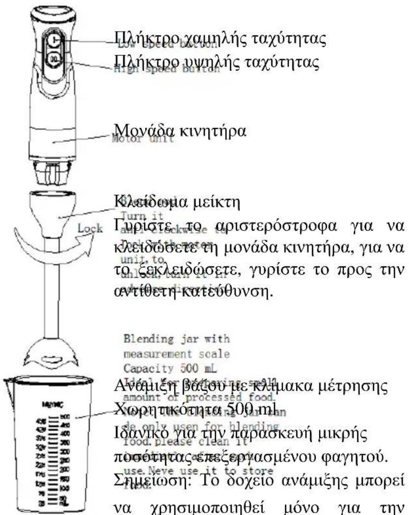 Плήκτρο χαμηλής ταχύτητας Low speed button Плήκτρο υψηλής ταχύτητας high speed button Моνάδα κινητήρα Motor unit Клείδωμα μείκτη Turn it and clockwise tor Take the water unit, to Unlock, turn it in with the water Lock Ανάμιξη βασόν με κλημακα μέτρησης Xωρητικότητα 500 ml Blending jar with measurement scale Capacity 500 mL Idaviko για την παρασκευή μικρής food. please clean it do not the following you can de only use for blending Iδανικο για την παρασκευή μικρής post-θητας επεξεργασμένου φαγητού. use. Neve use it to store Σημείωση: Το doχείο ανάμιξης μπορεί va χρησιμοποιηθεί μόνο για την