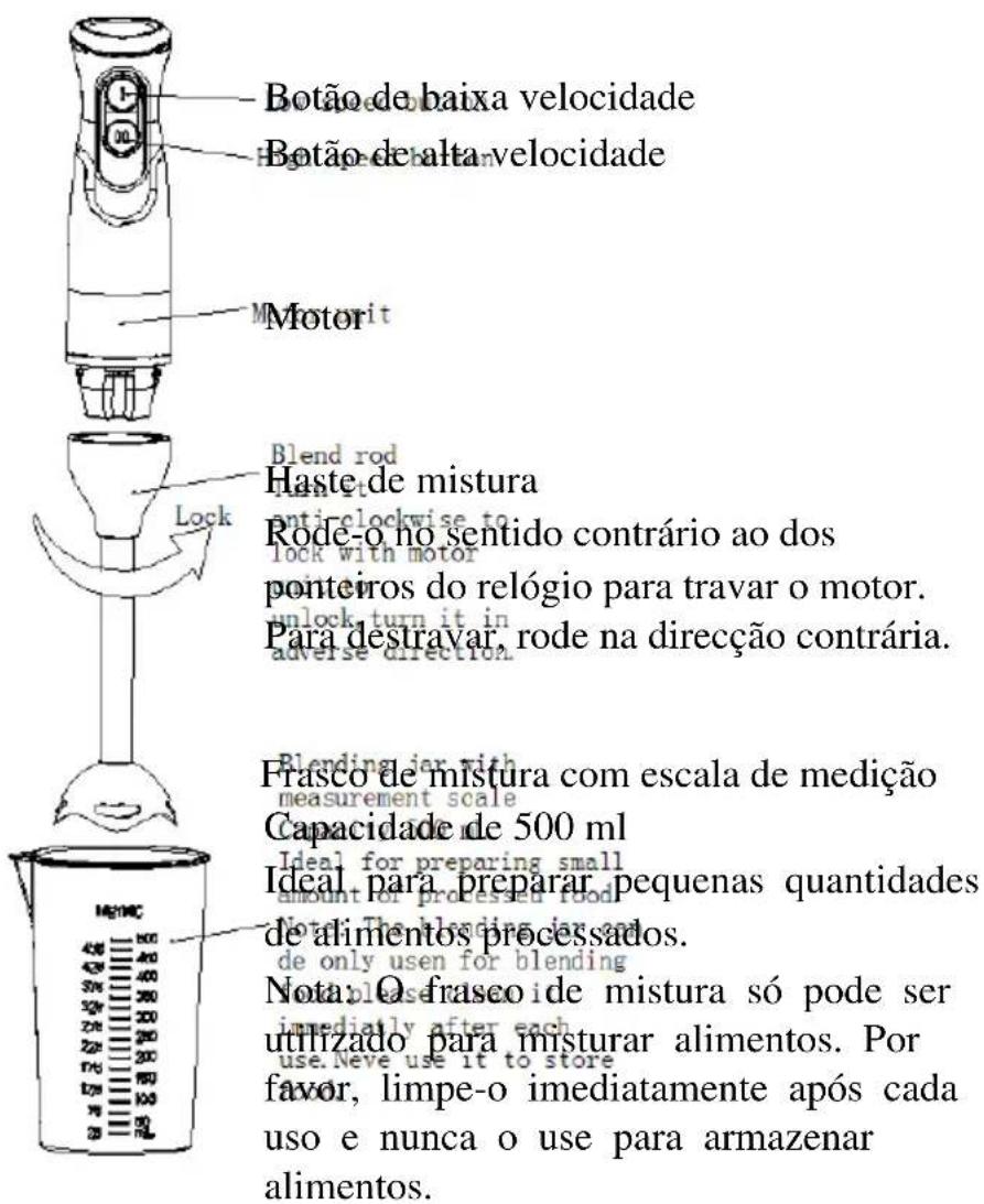 Botão de baixa velocidade Botão de alta velocidade Motor Blend rod Haste de mistura Anticlockwise to lock with motor Rode-o no sentido contrário ao dos ponteiros do relógio para travar o motor. Unlock turn it in adverse direction. Para centravar, rode na direção contrária. Lock Frasco de mistura com escala de medição measurement scale Capacidade de 500 ml Ideal para preparar pequenas quantidades de alimentos processados. Note: The blending jar and de only used for blending Notas: O frasco de mistura só pode ser immediately after each use. Neve use it to store favor, limpe-o imediatamente após cada uso e nunca o use para armazenar alimentos.