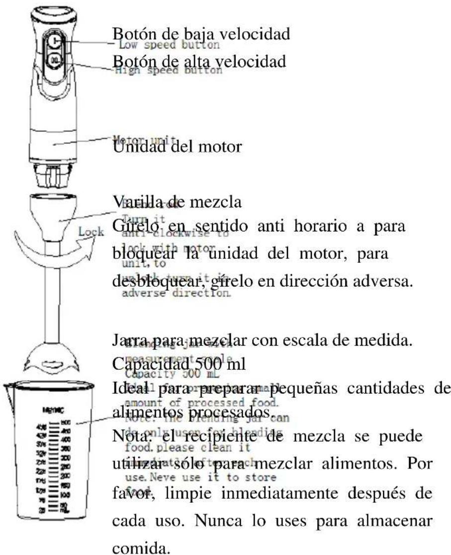 Botón de baja velocidad Low speed button Botón de alta velocidad high speed button Motor unit Unidad del motor Varilla de mezcla Turn it anti-clockwise to lock with motor unit, to and lock turn it is adverse direction. Lock Jarra para mezclar con escala de medida. measurement scale Capacity 500 mL Ideal para preparar pequeñas cantidades de amount of processed food. Note: the bending jar can do only use for blending food. please clean it Nota: el recipiente de mezcla se puede utilizar sólo para mezclar alimentos. Por use. Neve use it to store favor, limpie inmediatamente después de cada uso. Nunca lo uses para almacenar comida.