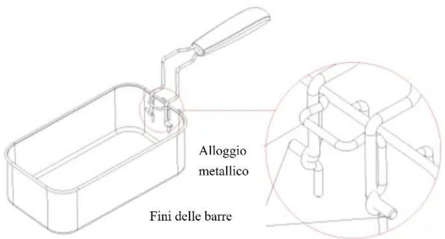 Alloggio metallico Fini delle barre