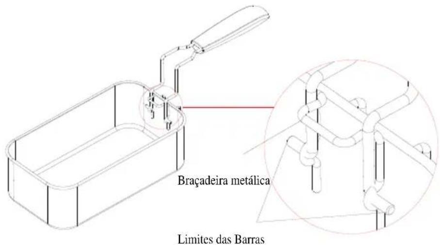 Braçadeira metálica Limites das Barras