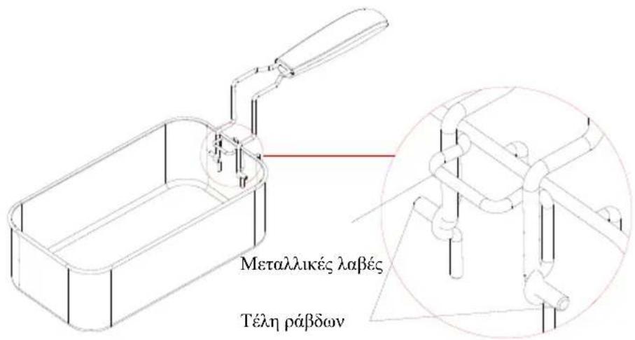 Metallikés laβές Téln páßdων