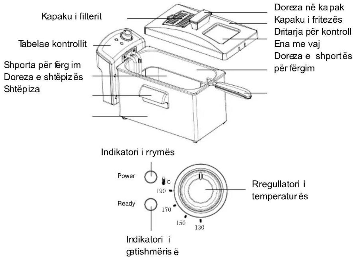 Kapaku i filterit Tabelae kontrollit Shporta për fërg im Doreza e shtëpizës Shtëpiza Doreza në kapak Kapaku i fritezës Dritarja për kontroll Ena me vaj Doreza e shportës për fërgim Indikatori i rrymës Power c 190 Ready 170 150 130 Indikatori i gatishmëris ë Rregullatori i temperaturës