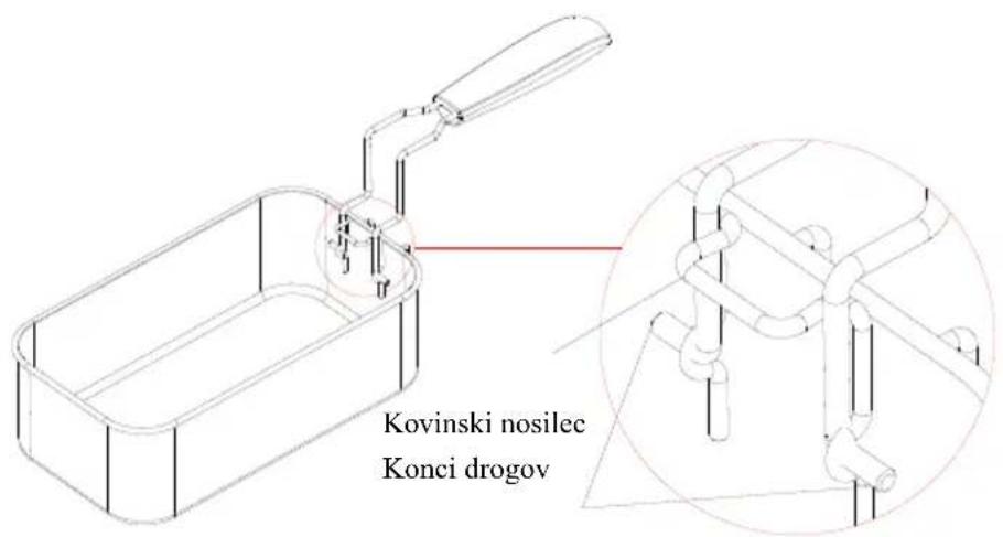 Kovinski nosilec Konci drogov