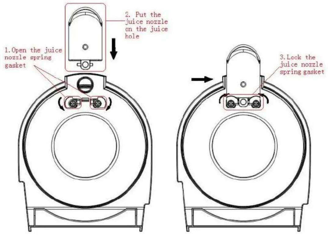 1. Open the juice nozzle spring gasket 2. Put the juice nozzle on the juice hole 3. Lock the juice nozzle spring gasket