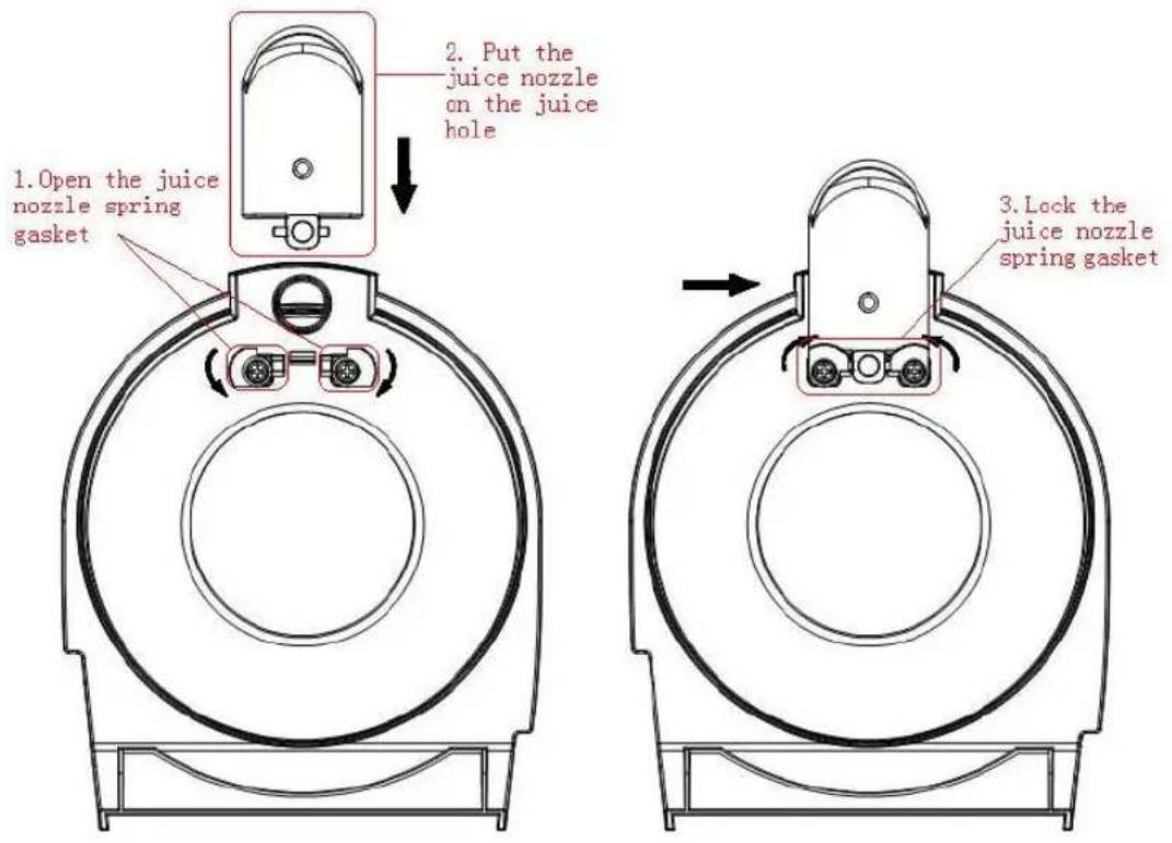 1. Open the juice nozzle spring gasket 2. Put the juice nozzle on the juice hole 3. Lock the juice nozzle spring gasket