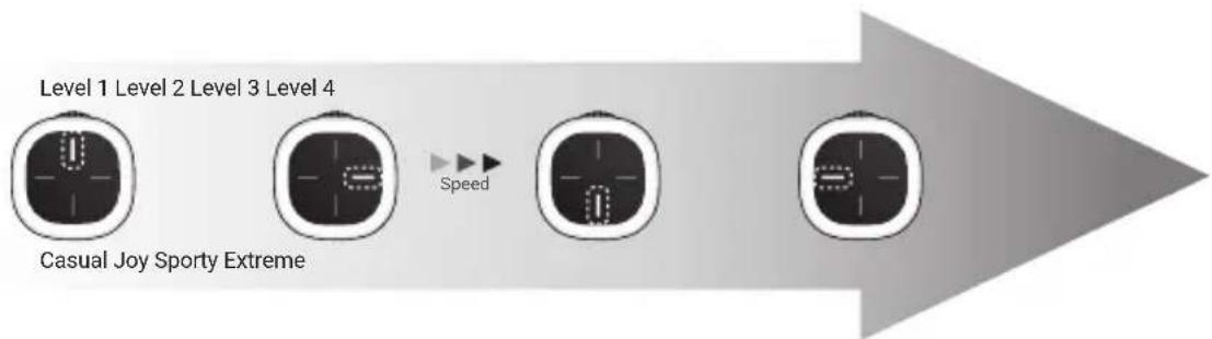 T.I.E. Shift Red - Speed Setting - 1