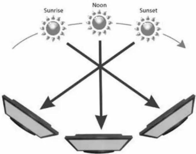 SunBriteTV SB-P2-43-1K - Choose a Location for the TV - 1