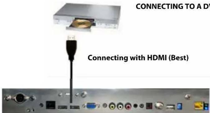 SunBriteTV SB-P2-43-1K - Connecting to Cable or Antenna through VCR - 2