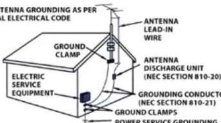 SunBriteTV SB-P2-43-1K - IMPORTANT SAFETY PRECAUTIONS. - 1