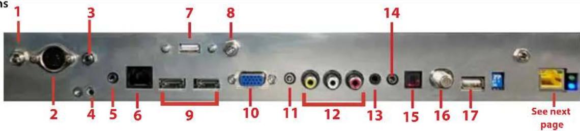 SunBriteTV SB-P2-43-1K - TV Installation – Rear Panel Connections - 1