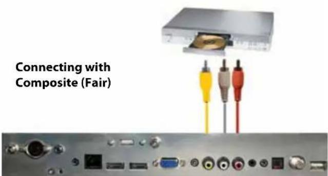 SunBriteTV SB-P2-43-1K - CONNECTING TO A DVD PLAYER (Continued) - 1