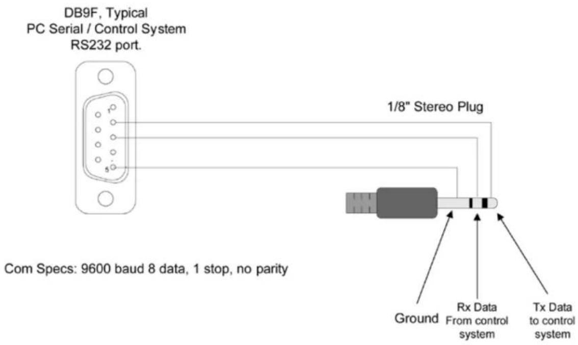 SunBriteTV SB-P2-43-1K - Appendix A - RS232 Control Cable Pinout - 1