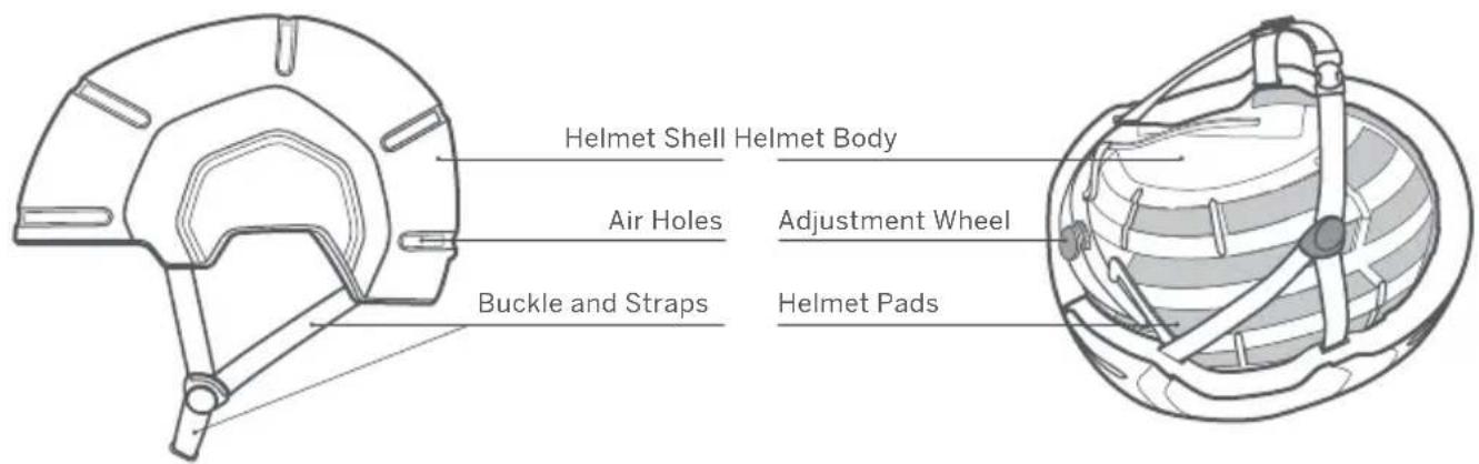 Helmet Shell Helmet Body Air Holes Adjustment Wheel Buckle and Straps Helmet Pads