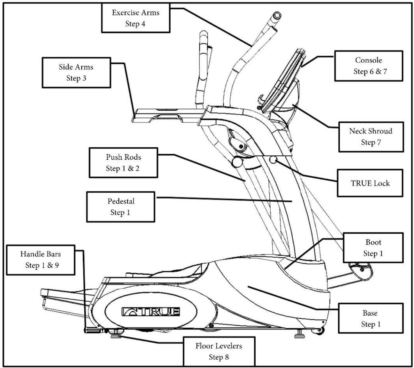 True ES700 - Parts Identification: - 1