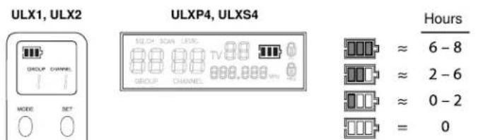 SHURE ULX Wireless System - Battery Indicator - 1