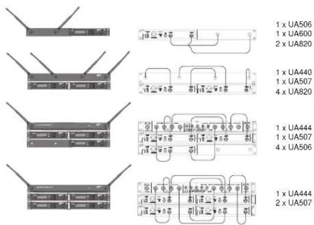 SHURE ULX Wireless System - Rackmount Options - 1