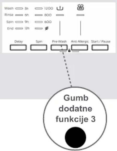 Wash 3h 1200 Rinse 6h 800 Spin 9h 600 End 12h Delay Spin Pre-Wash Anti Allergic Start / Pause Gumb dodatne funkcije 3