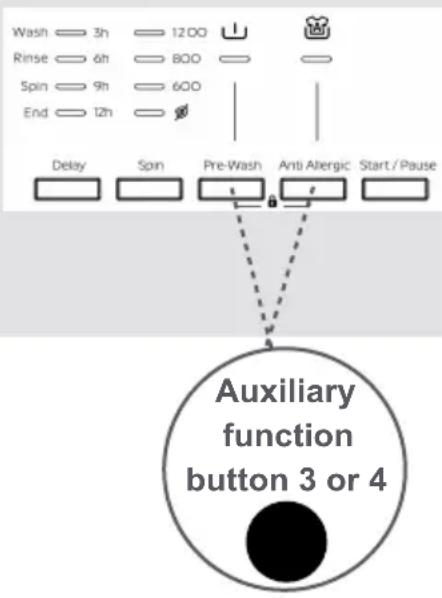 Wash 3h 1200 Rinse 6h 800 Spin 9h 600 End 12h Delay Spin Pre-Wash Anti Allergic Start/Pause Auxiliary function button 3 or 4