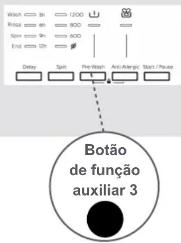 Wash 5h 1200 Rinse 6h 800 Spin 9h 600 End 12h Delay Spin Pre-Wash Anti/Allergic Start / Pause Botão de função auxiliar 3