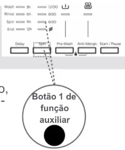 Wash — 3h — 1200 Rinse — 6h — 800 Spin — 9h — 600 End — 12h Delay — Spin — Pre-Wash — Anti Allergic — Start / Pause Botão 1 de função auxiliar