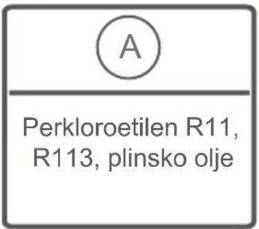 A Perkloroetilen R11, R113, plinsko olje