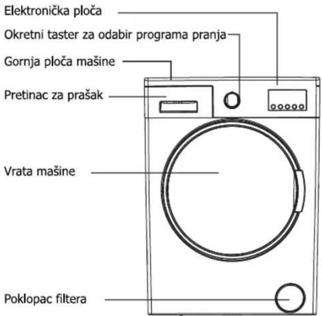Elektronička ploča Okretni taster za odabir programa pranja Gornja ploča mašine Pretinac za prašak Vrata mašine Poklopac filtera