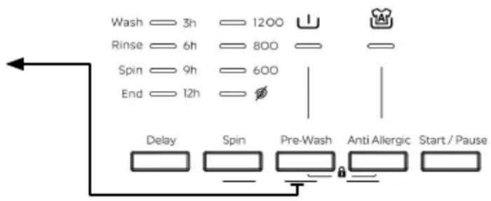 Wash 3h 1200 Rinse 6h 800 Spin 9h 600 End 12h Delay Spin Pre-Wash Anti Allergic Start / Pause
