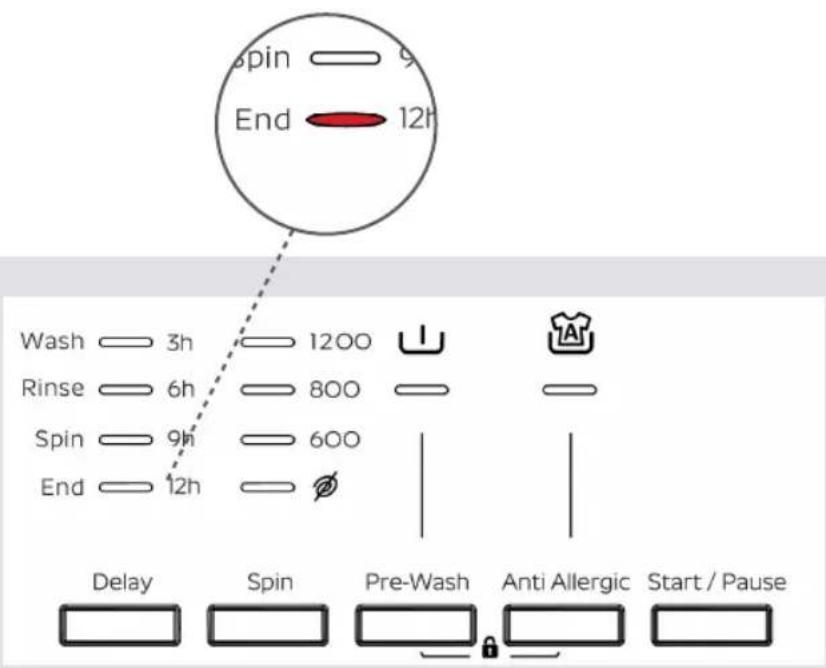 spin 9 End 12h Wash 3h 1200 Rinse 6h 800 Spin 9h 600 End 12h Delay Spin Pre-Wash Anti Allergic Start / Pause