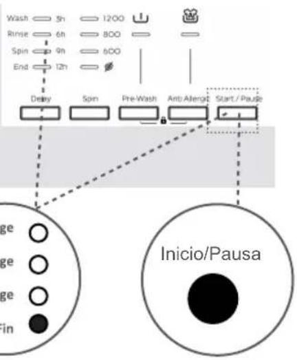 Wash 5h 1200 Rinse 6h 800 Spin 9h 600 End 12h Delay Spin Pre-Wash Anti Allerg Start / Paule Inicio/Pausa