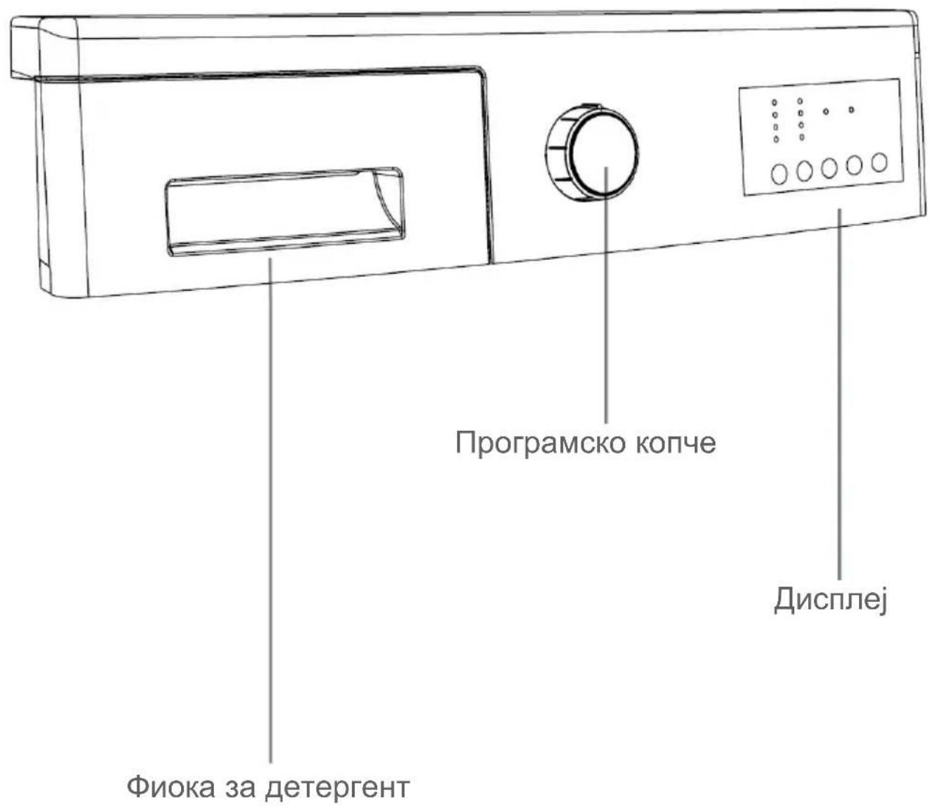 Програмско копче Дисплеј Фиока за детергент
