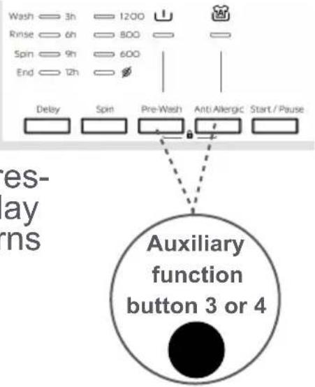 Wash 3h 1200 Rinse 6h 800 Spin 9h 600 End 12h Delay Spin Pre-Wash Anti Allergic Start / Pause es- ay ns Auxiliary function button 3 or 4