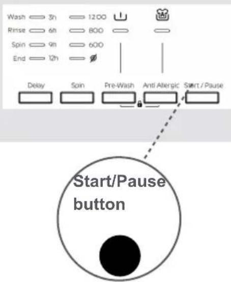 Wash 3h 1200 Rinse 6h 800 Spin 9h 600 End 12h Delay Spin Pre-Wash Anti Allergic Start / Pause Start/Pause button