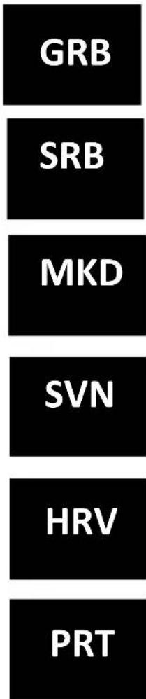 GRB SRB MKD SVN HRV PRT