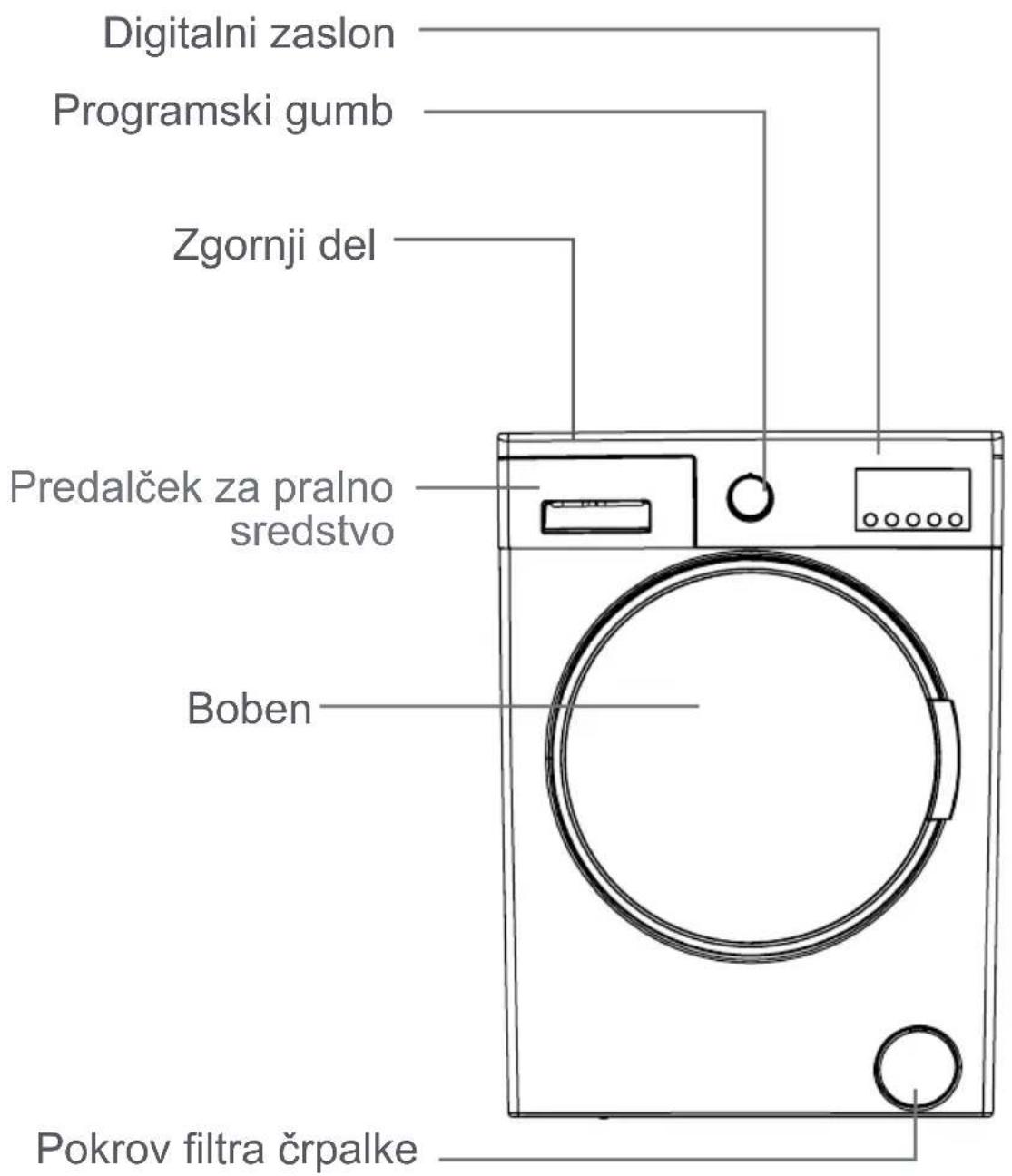 Digitalni zaslon Programski gumb Zgornji del Predalček za pralno sredstvo Boben Pokrov filtra črpalke