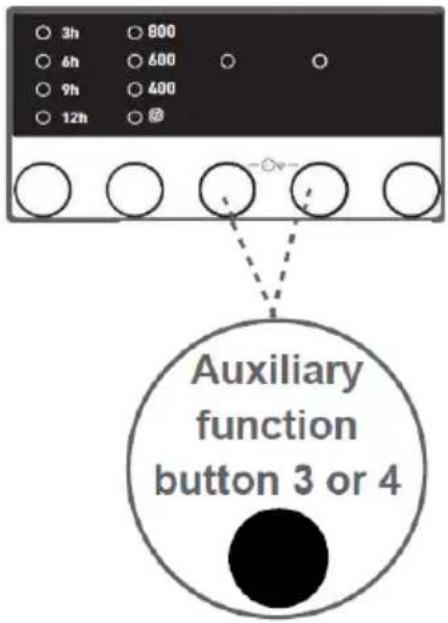 3h 6h 9h 12h 800 600 400 @ - Auxiliary function button 3 or 4