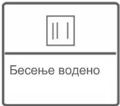 Бесење водено