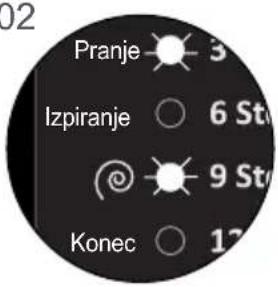 VOX WM1272Y - POGLAVJE: SAMODEJNA OPOZORILA O NAPAKAH IN UKREPI - 2
