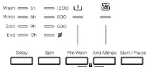 Wash 3h 1200 Rinse 6h 800 Spin 9h 600 End 12h Delay Spin Pre-Wash Anti Allergic Start / Pause