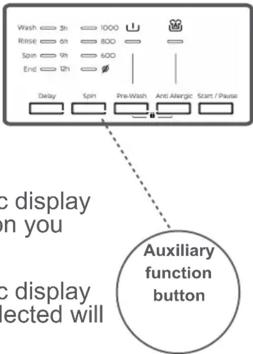 Wash 3h 1000 Rinse 6h 800 Spin 9h 600 End 12h Delay Spin Pre-Wash Anti Allergic Start / Pause Auxiliary function button
