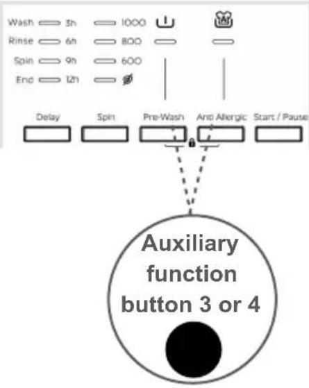 Wash 3h 1000 Rinse 6h 800 Spin 9h 600 End 12h Delay Spin Pre-Wash Anti Allergic Start / Pause Auxiliary function button 3 or 4