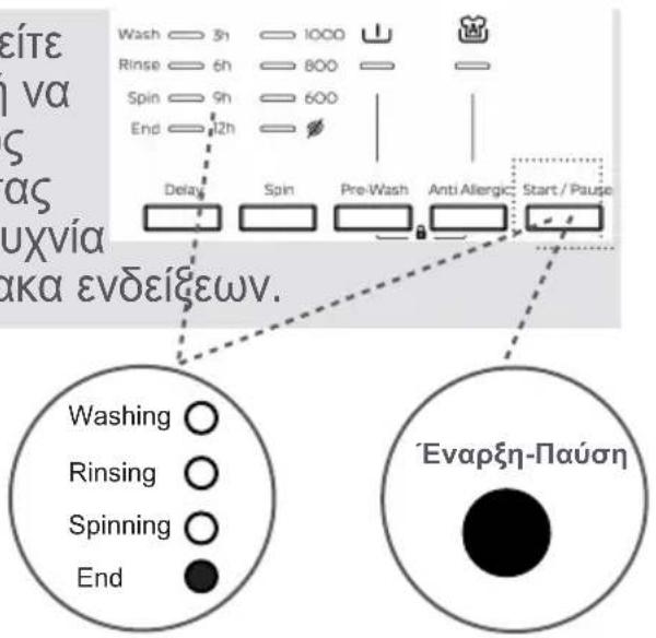 Wash 3h 1000 Rinse 6h 800 Spin 9h 600 End 12h Delay Spin Pre-Wash Anti Allergic Start / Pause Washing ○ Rinsing ○ Spinning ○ End 'Evapξη-Παύση