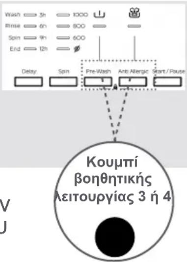 Wash 5h 1000 山 Rinse 6h 800 Spin 9h 600 End 12h Delay Spin Pre-Wash Anti Allergic Start/Pause Kouμπί βοηθητικής Λειτουργίας 3 ή 4 V J