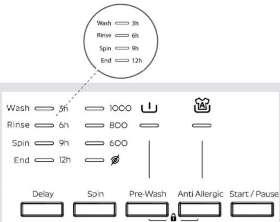 Wash 3h Rinse 6h Spin 9h End 12h Wash 3h 1000 Rinse 6h 800 Spin 9h 600 End 12h Delay Spin Pre-Wash Anti Allergic Start / Pause
