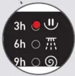 3h 6h 9h
